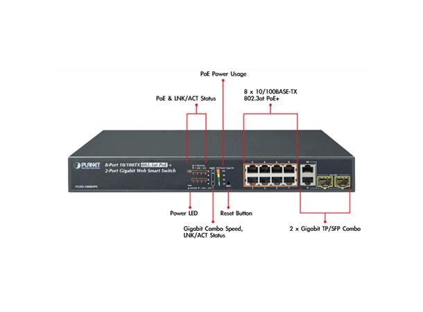 PoE+ Switch  8-port 10/100B/Tx +2xSFP TP/SFP Combo 802.3at 125W web smart